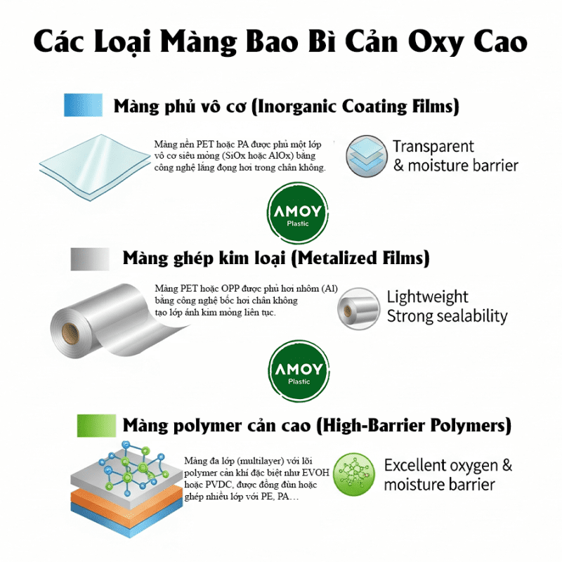 Các Loại Màng Bao Bì Cản Oxy Cao Phân loại và ứng dụng thực tế