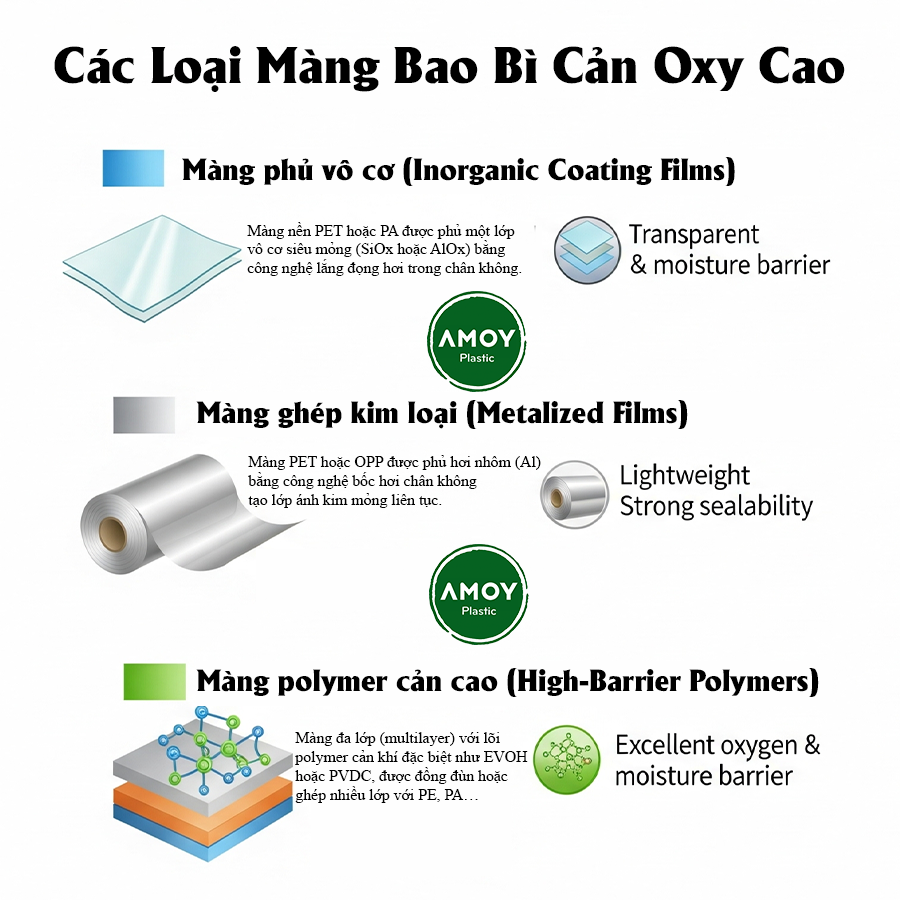 Các Loại Màng Bao Bì Cản Oxy Cao Phân loại và ứng dụng thực tế