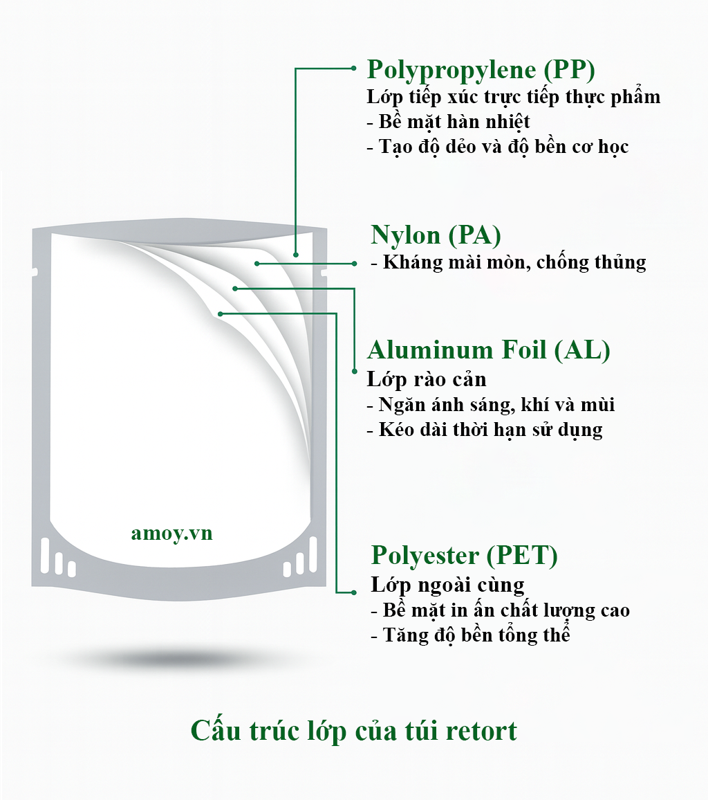 Cấu trúc lớp của túi retort tiệt trùng