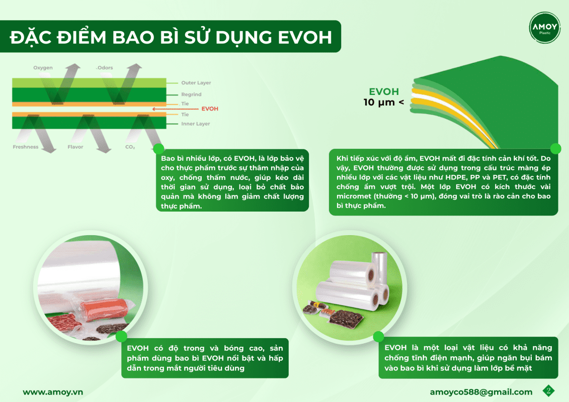Cấu trúc lớp màng EVOH và đặc điểm của evoh
