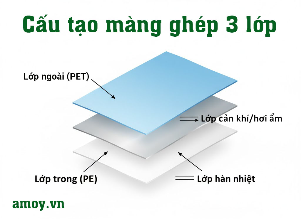 Cấu tạo màng ghép phức hợp 3 lớp